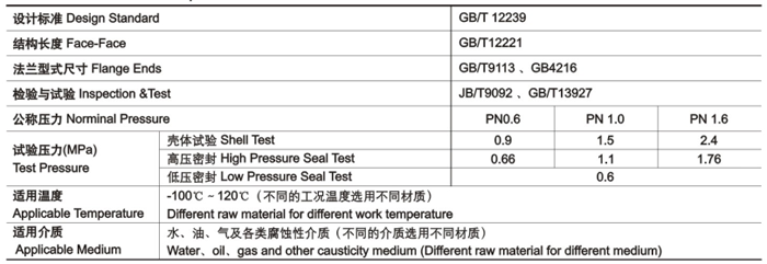 隔膜阀技术性能规范