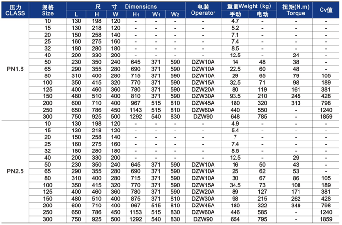 GB截止阀主要外形尺寸和重量