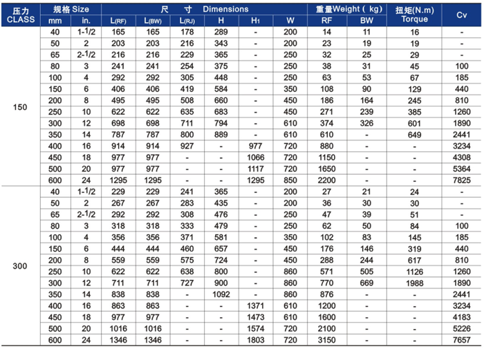明杆升降式铸钢截止阀主要外形尺寸和重量