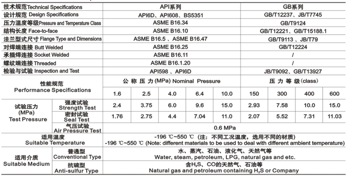 浮动球阀技术性能规范