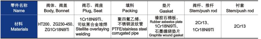 电动三通合流、分流调节阀主要零件材料