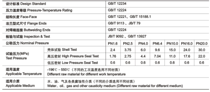 GB楔式闸阀技术性能规范