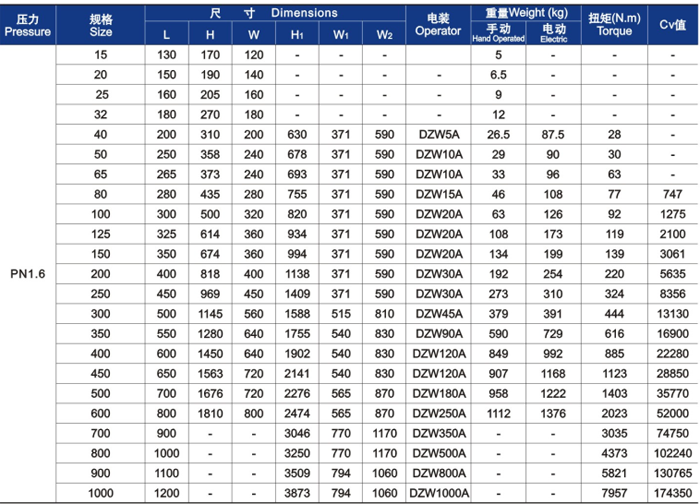 GB楔式闸阀外形尺寸和重量