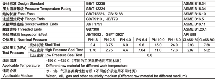 柱塞阀技术性能规范