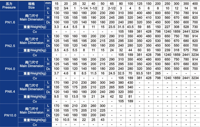 柱塞阀主要外形尺寸和重量