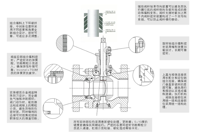 分体式煤灰煤浆控制阀结构尺寸图