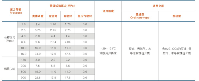 平板闸阀性能规范