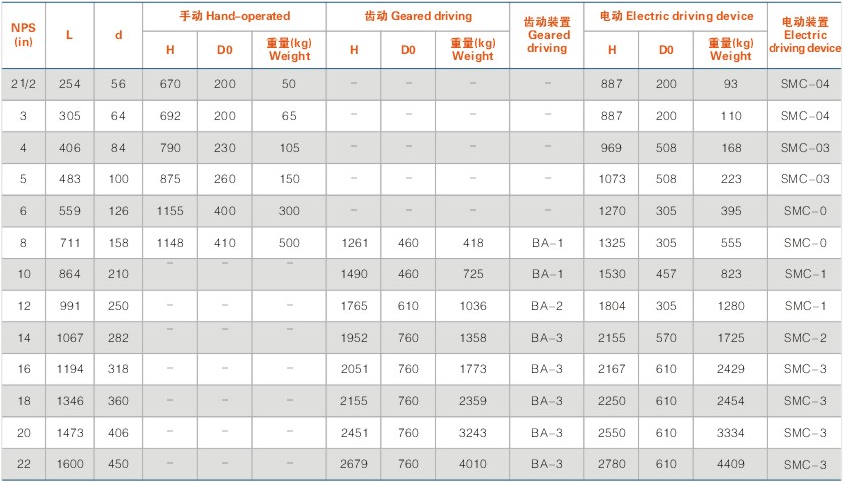 美标电站闸阀外形尺寸及重量