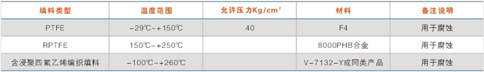 填料的使用温度及压力范围