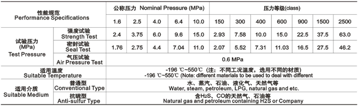 产品性能规范