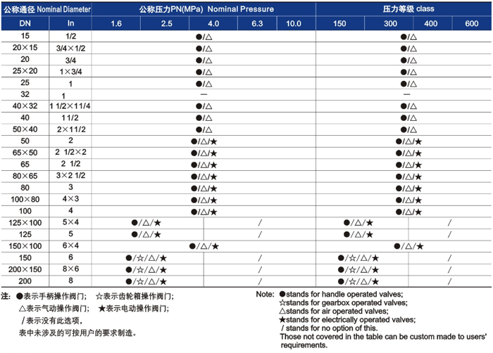 供货范围2