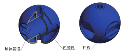 II型清管装置