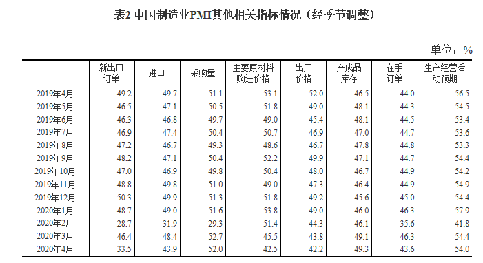 制造业pmi其他指标