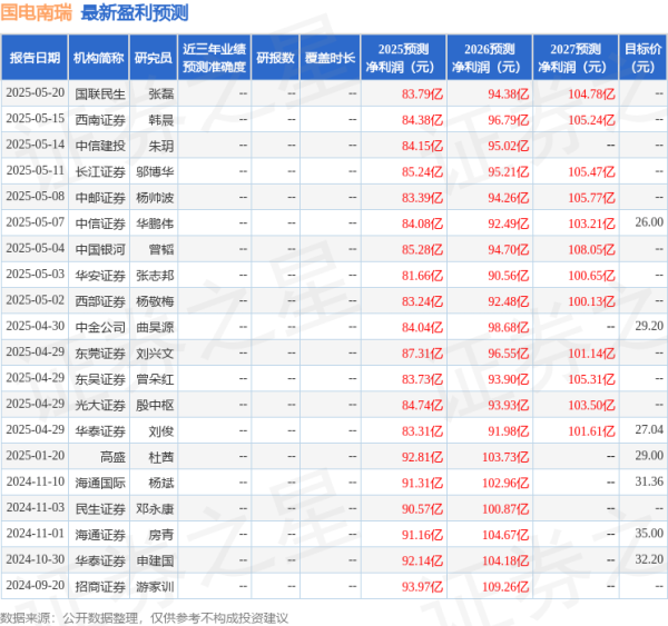 配资查询之家官网 国电南瑞: 5月23日召开业绩说明会, 投资者参与